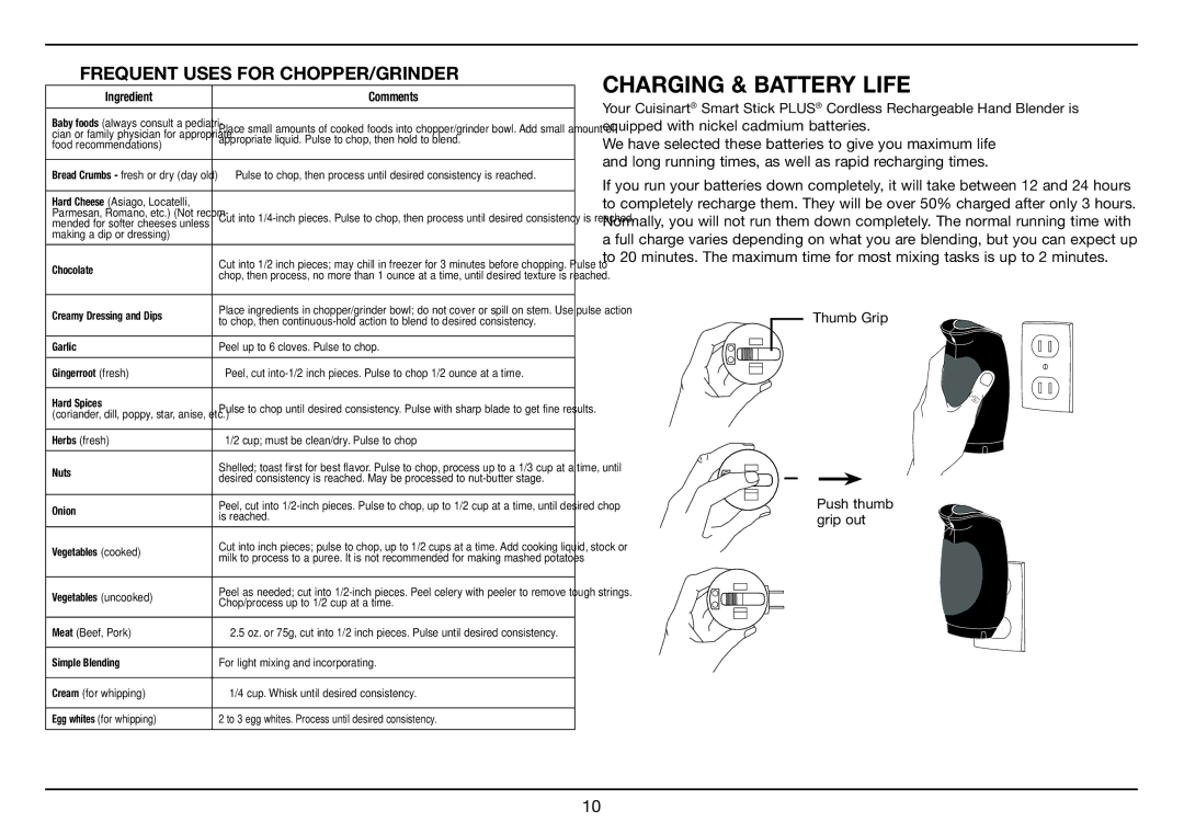 Cuisinart Smart Stick PLUS, CSB-78 manual Charging & Battery Life, Frequent Uses for CHOPPER/GRINDER 