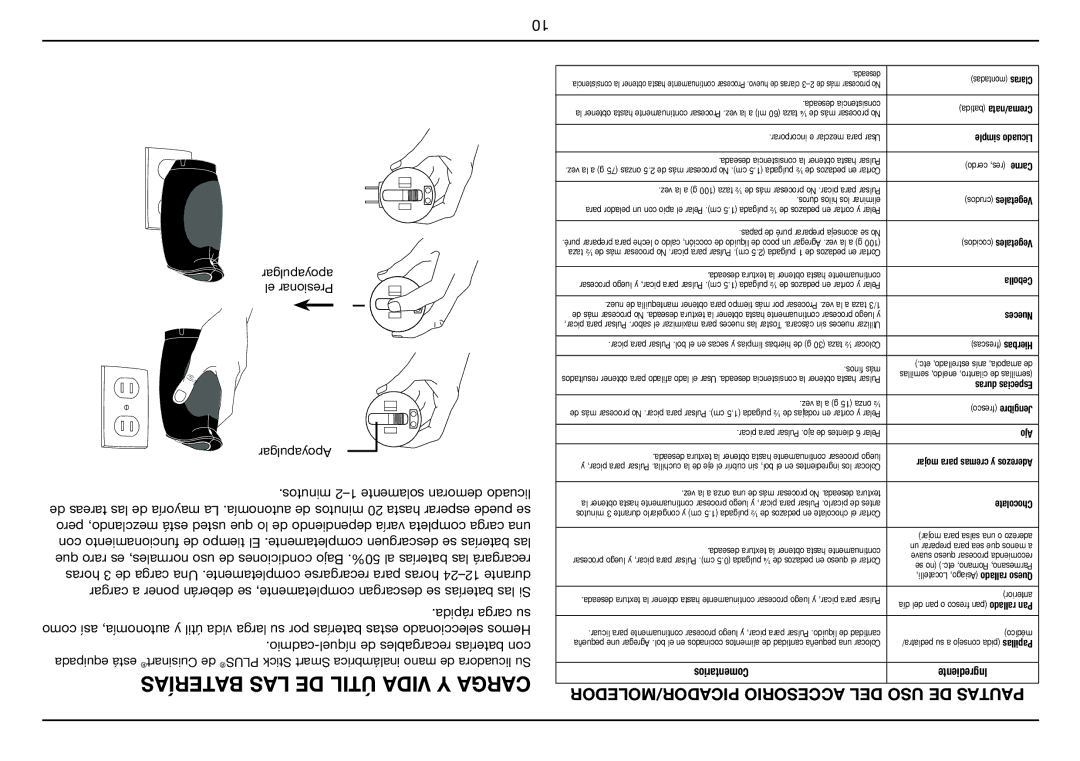 Cuisinart CSB-78, Smart Stick PLUS manual PICADOR/MOLEDOR Accesorio DEL USO DE Pautas, Deseada Montadas Claras 