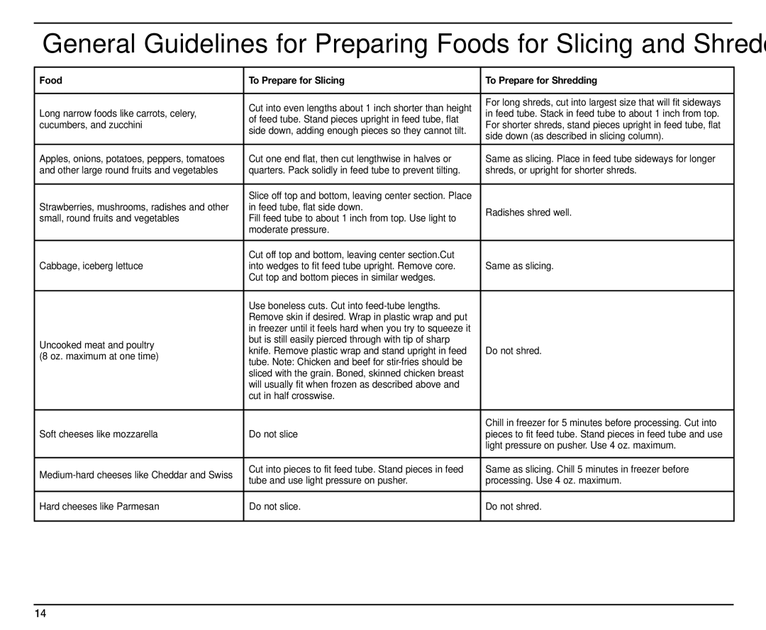 Cuisinart BFP-703, SMT0025IB-1-1, IB-9570 manual Food To Prepare for Slicing To Prepare for Shredding 