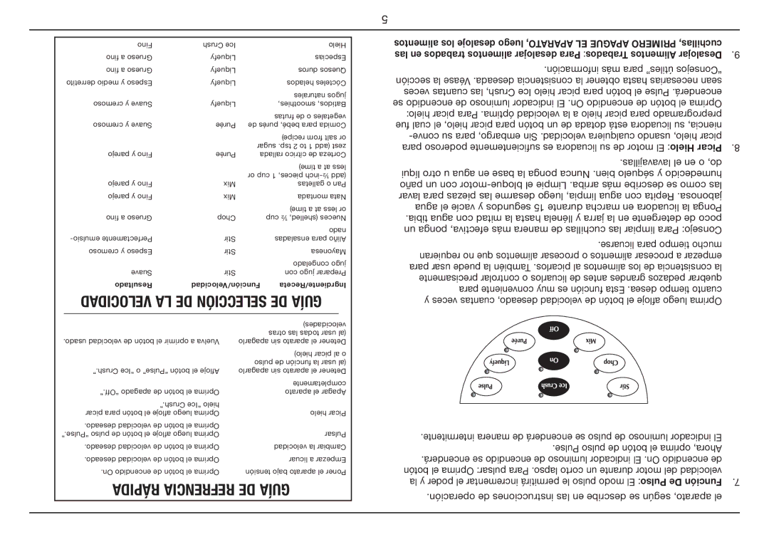 Cuisinart SPB-7 Series manual Rápida Refrencia DE Guía 