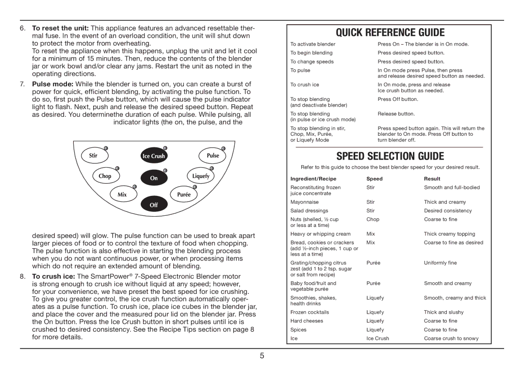 Cuisinart SPB-7 Series manual Quick Reference Guide 