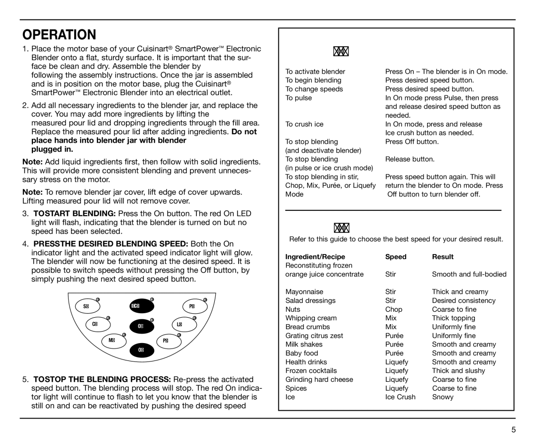 Cuisinart SPB-7 Series manual Operation, Plugged 