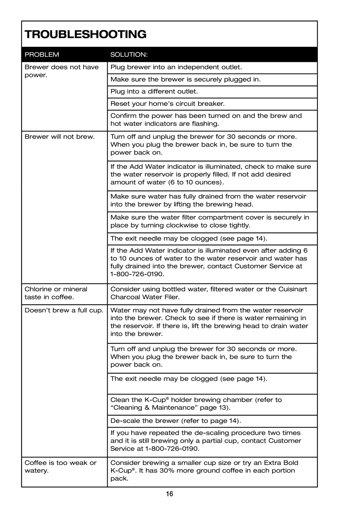 Cuisinart SS-300 manual Troubleshooting 