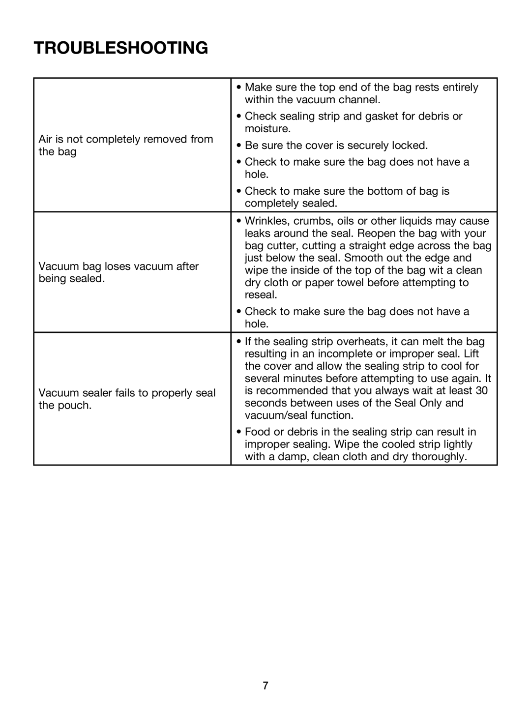 Cuisinart CUISINART VACUUM SEALER, VS-100 manual Troubleshooting 