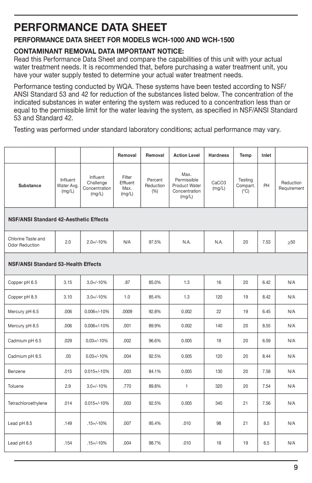 Cuisinart manual Performance data sheet, Performance Data Sheet for Models WCH-1000 and WCH-1500 