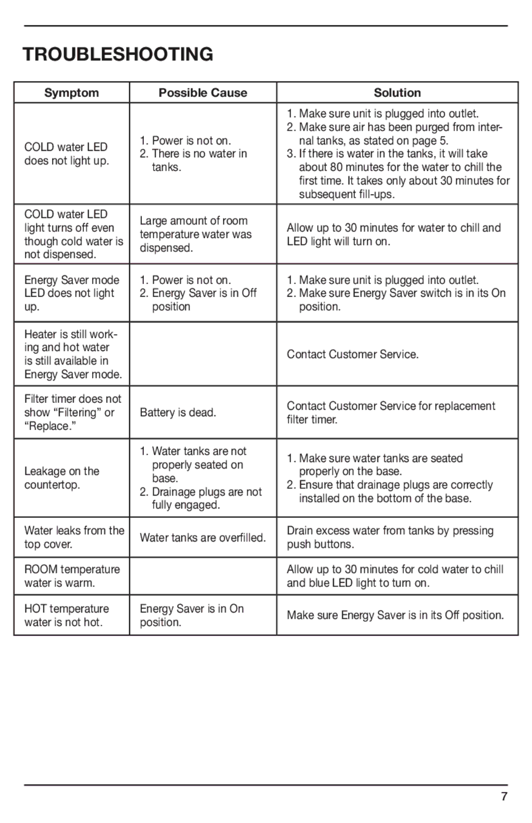 Cuisinart WCH-1500A manual Subsequent fill-ups 