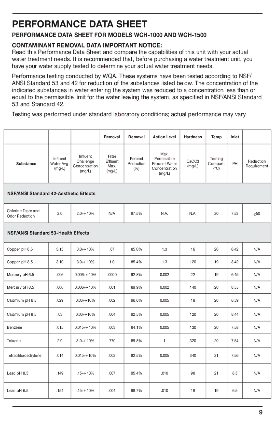 Cuisinart WCH-1500A manual Performance data sheet, Performance Data Sheet for Models WCH-1000 and WCH-1500 