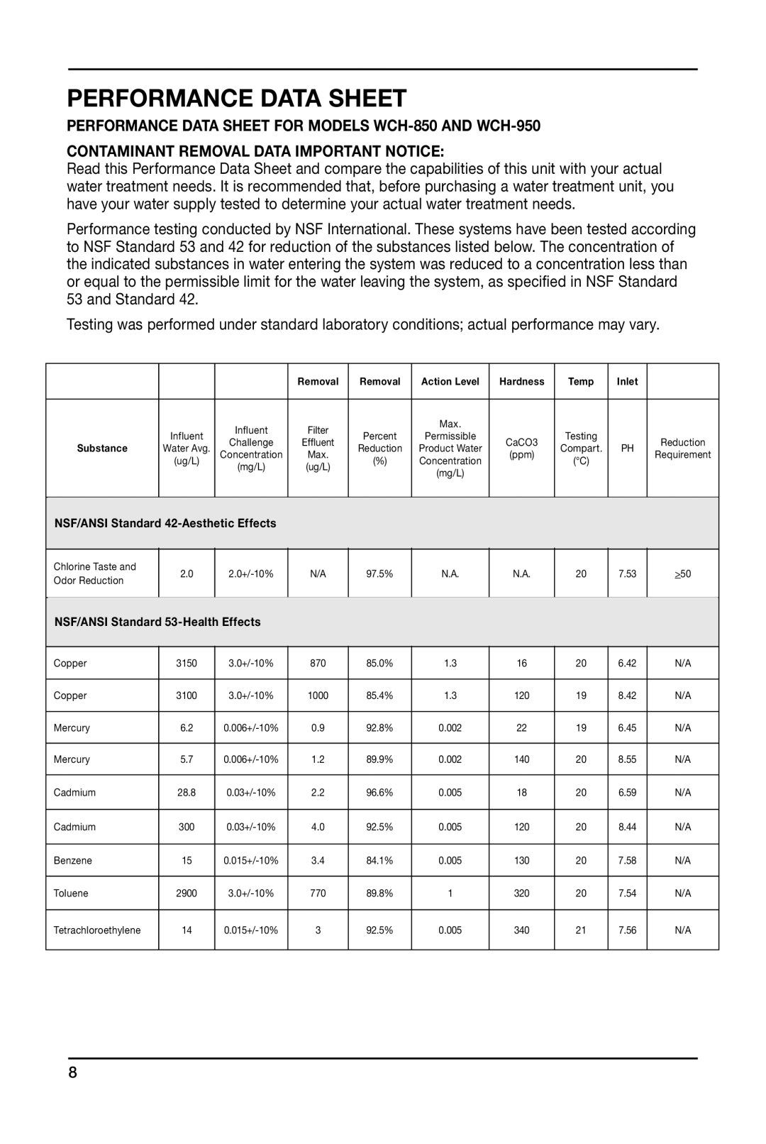 Cuisinart WCH-950 manual Performance Data Sheet, Substance 