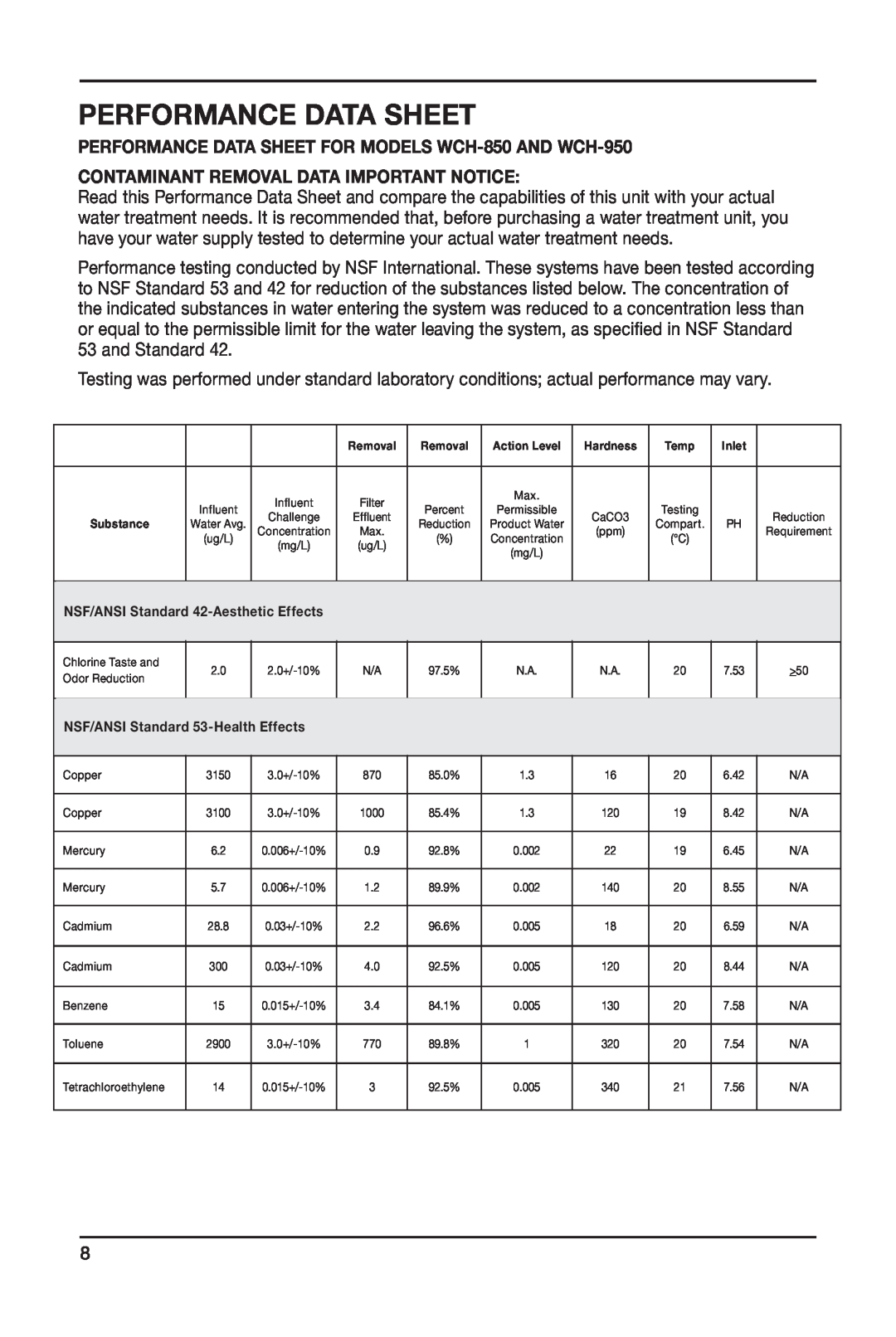 Cuisinart WCH-950 manual Performance Data Sheet, Contaminant Removal Data Important Notice 