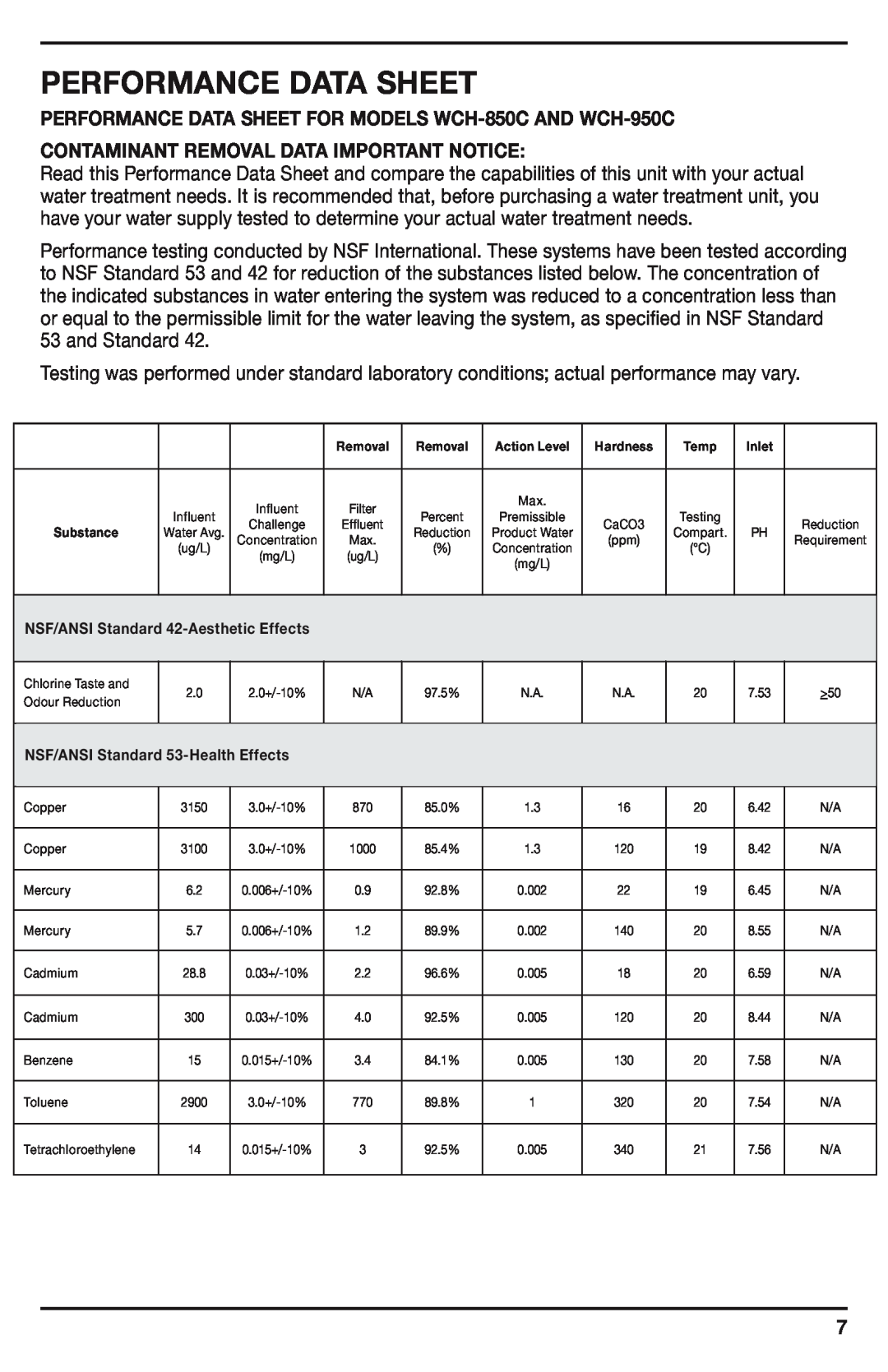 Cuisinart WCH-950C manual performance data sheet, Contaminant Removal Data Important Notice 
