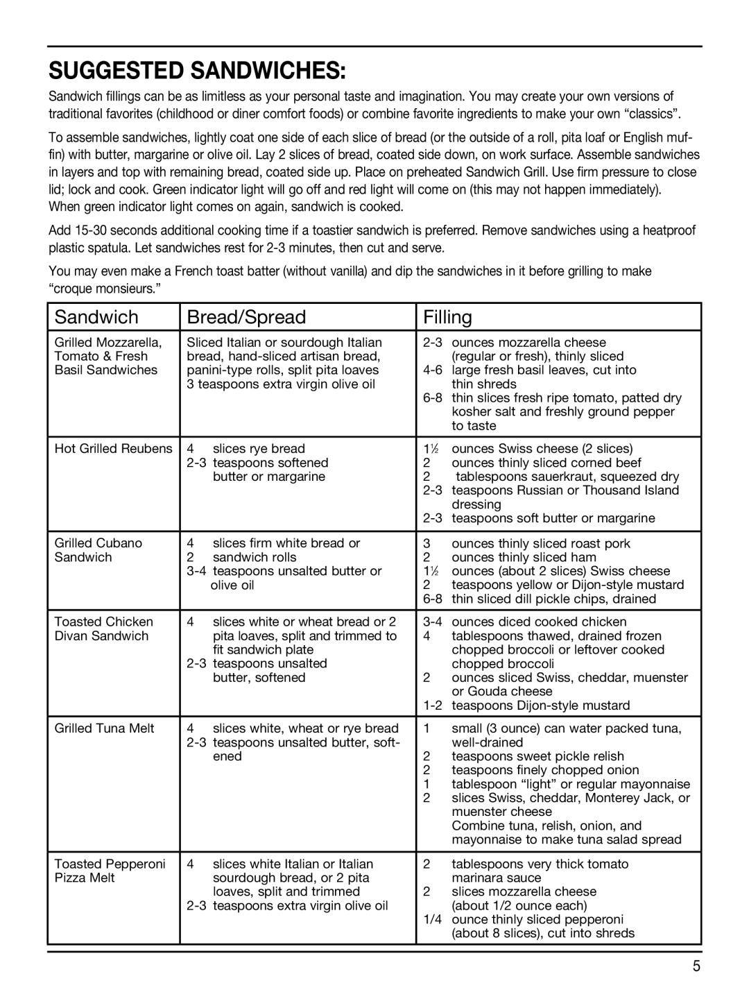 Cuisinart WM-SW2 manual Suggested Sandwiches, Sandwich Bread/Spread Filling 