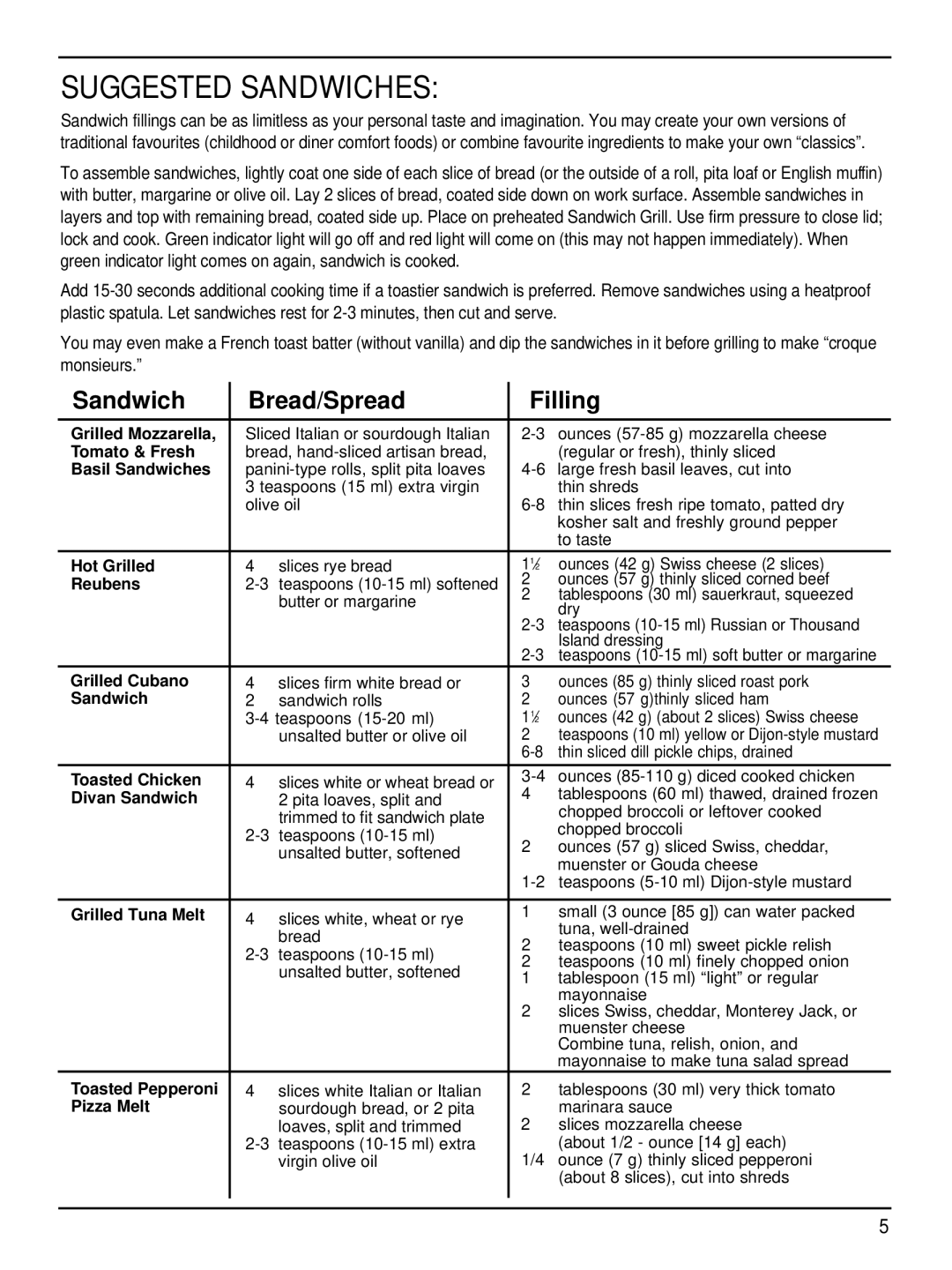 Cuisinart WM-SW2C manual Suggested Sandwiches 