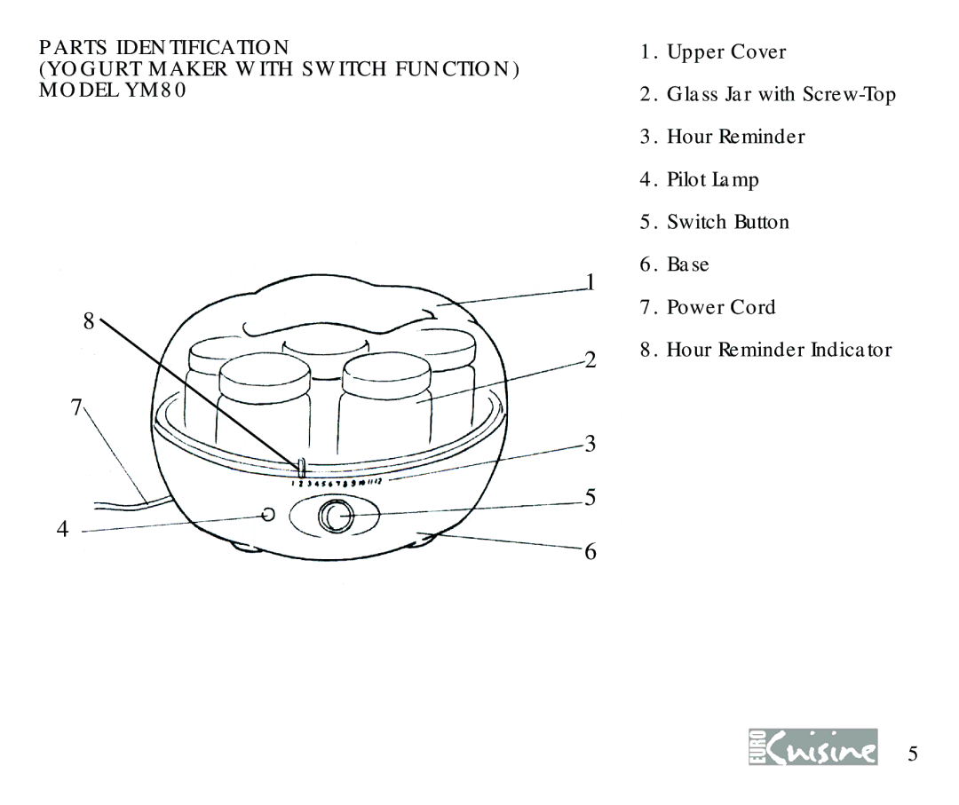 Cuisinart YM80 manual 