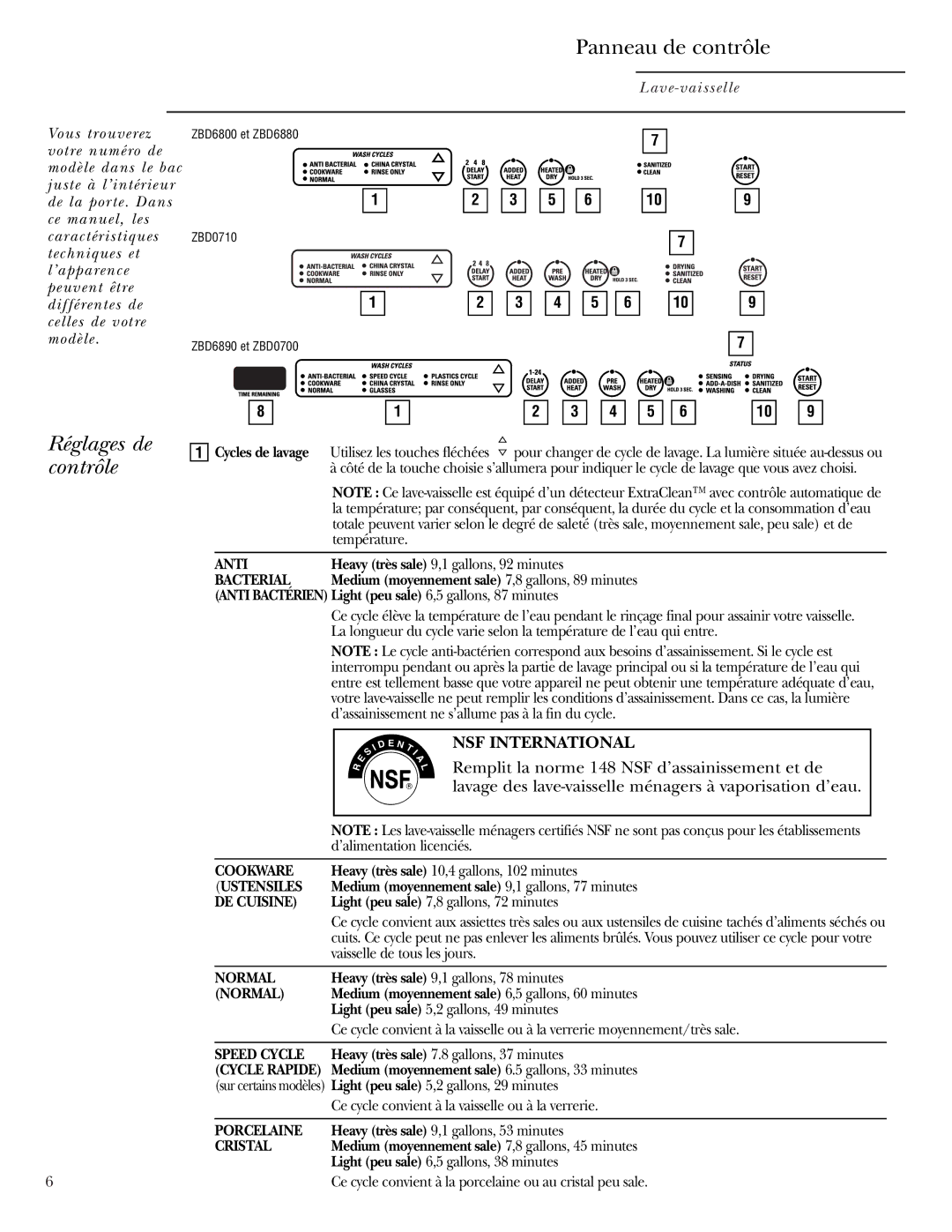 Cuisine-Cookware ZBD6800, ZBD0710, ZBD6880, ZBD6890, ZBD0700 manual Panneau de contrôle, Réglages de contrôle 