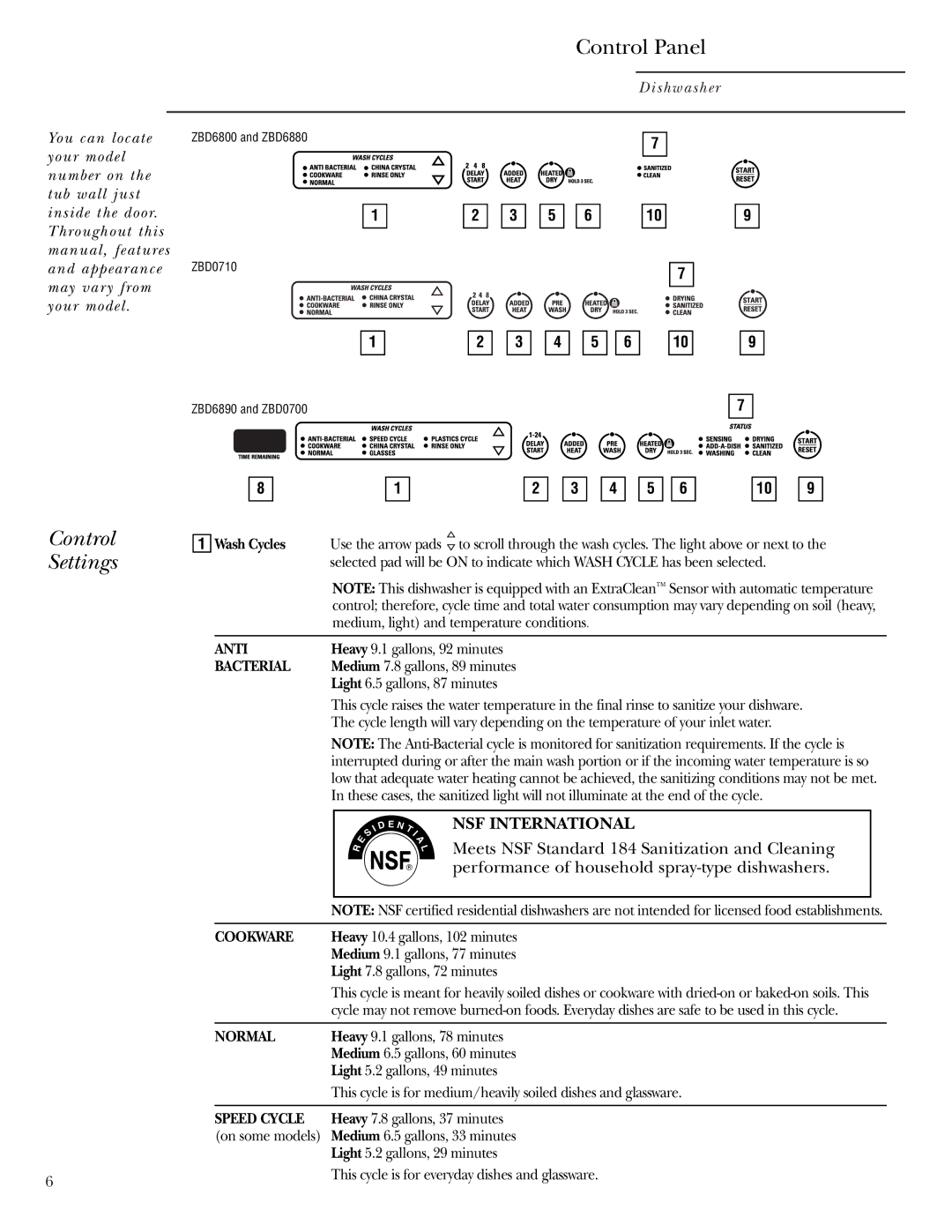 Cuisine-Cookware ZBD0710, ZBD6800, ZBD6880, ZBD6890, ZBD0700 manual Control Panel, Control Settings 