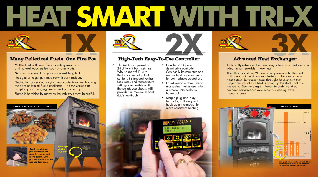 Cumberland Stove Works 2008 specifications Fuel Options Include, Heat Loss 