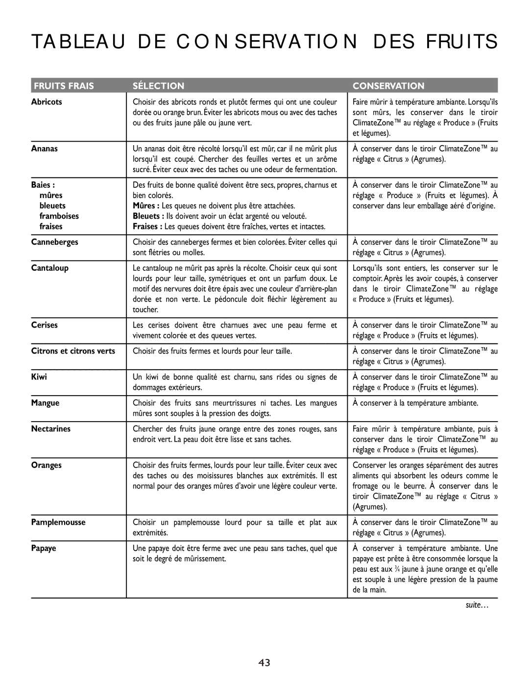 Cuno 111405-1 Abricots, Ananas, Baies, Mûres, Bleuets, Framboises, Fraises, Canneberges, Cantaloup, Cerises, Kiwi, Mangue 