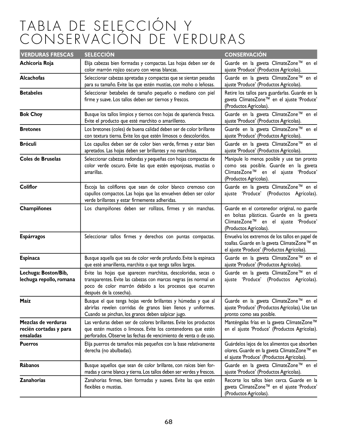 Cuno 111405-1 Achicoria Roja, Alcachofas, Betabeles, Bretones, Bróculi, Coles de Bruselas, Coliflor, Champiñones, Espinaca 