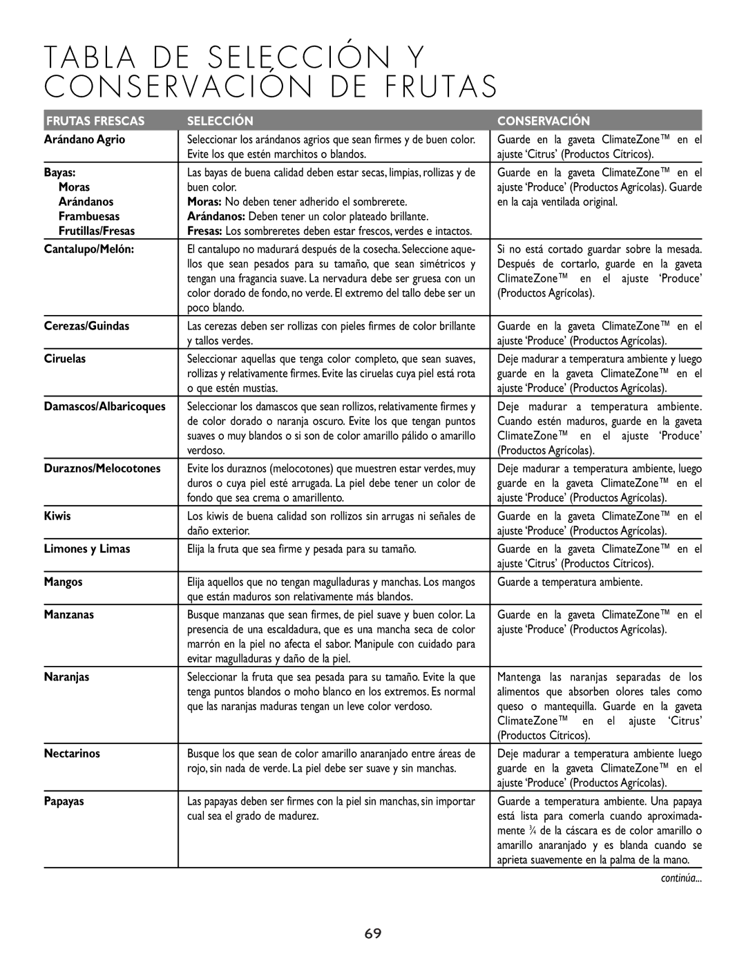 Cuno 111405-1 Arándano Agrio, Bayas, Moras, Arándanos, Frambuesas, Frutillas/Fresas, Cantalupo/Melón, Cerezas/Guindas 