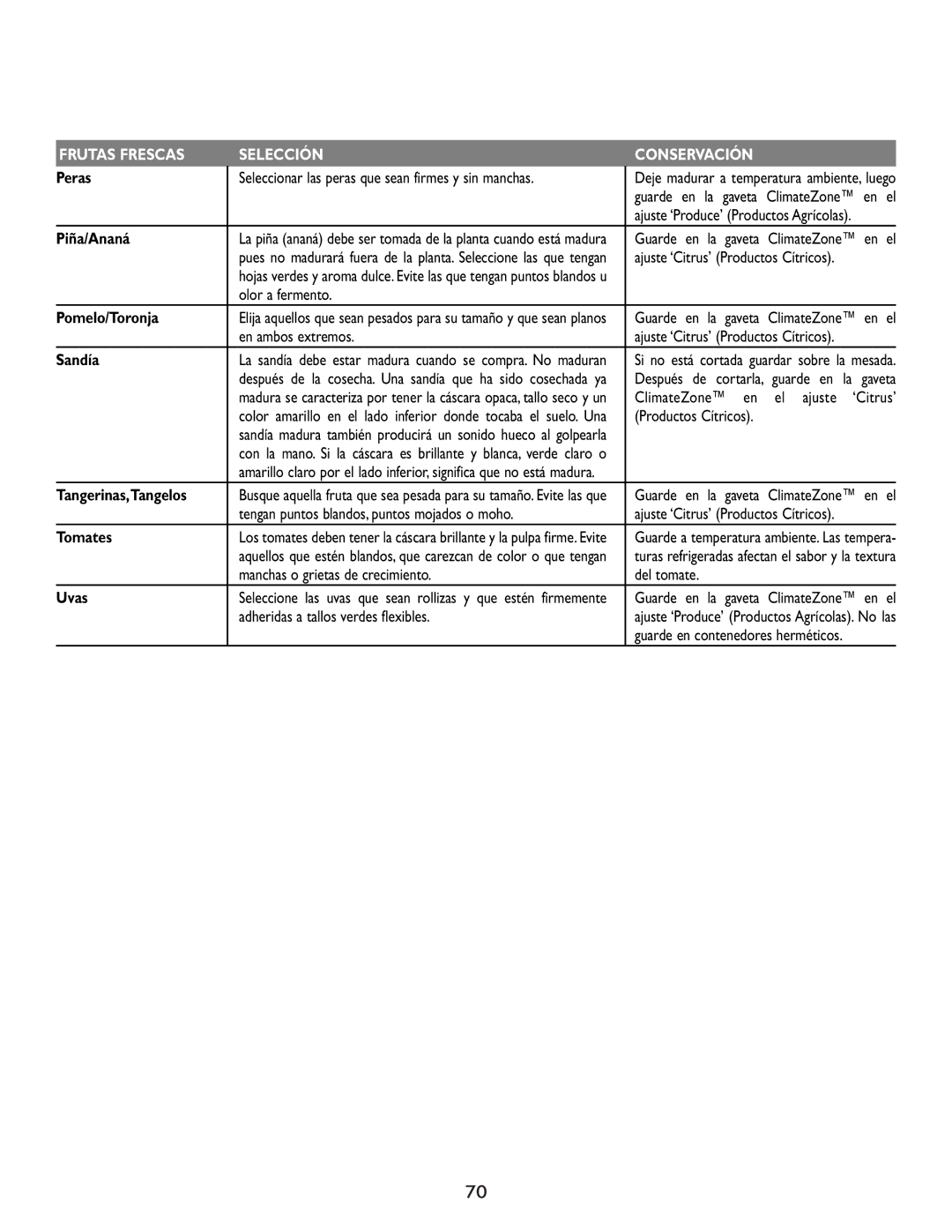 Cuno 111405-1 manual Peras, Piña/Ananá, Pomelo/Toronja, Sandía, Tangerinas,Tangelos, Uvas 