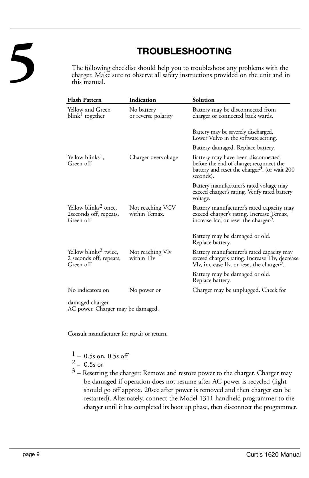 Curtis 1620S Troubleshooting, This manual, 5s on, 0.5s off 