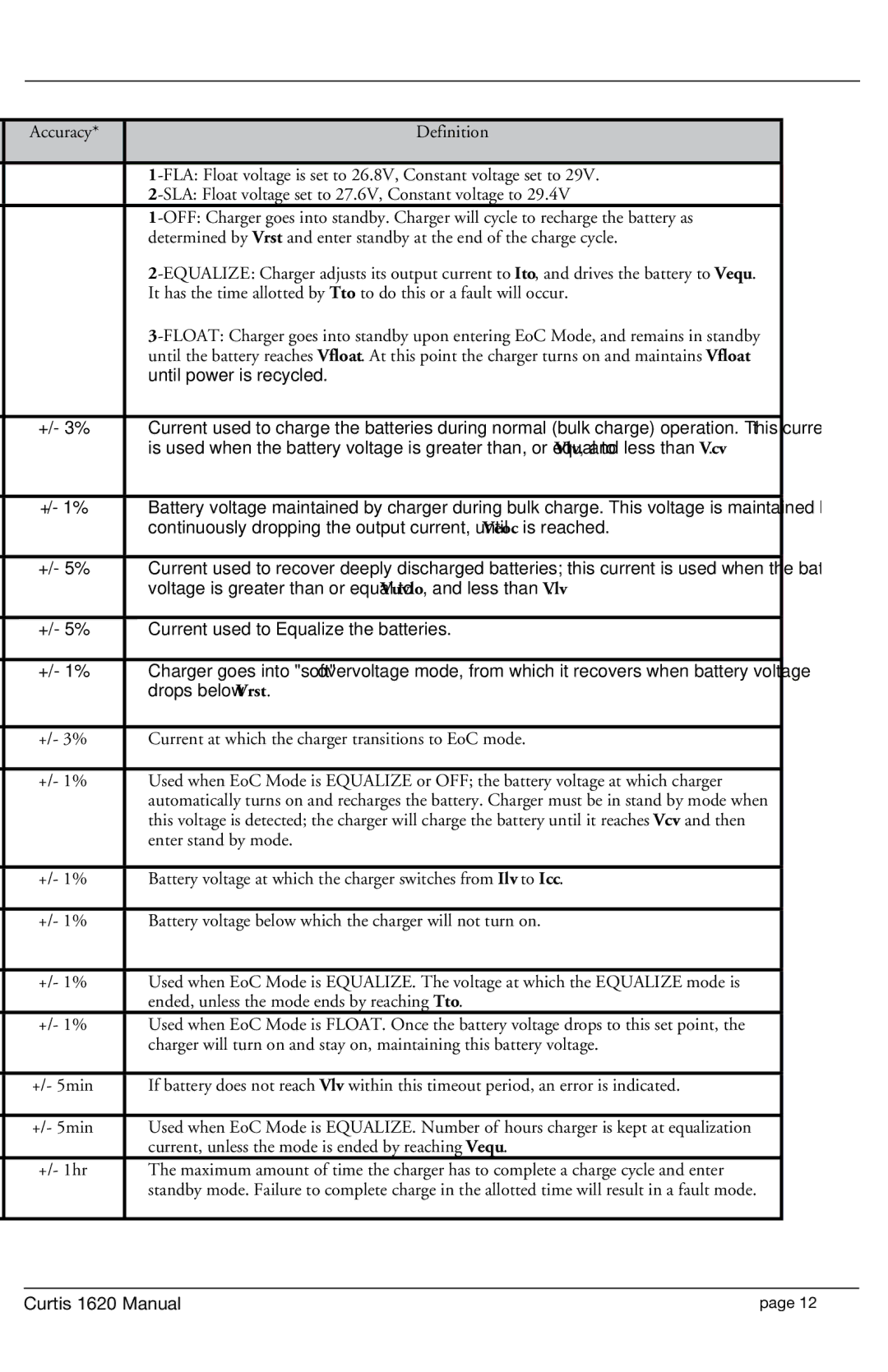 Curtis 1620S manual Voltage is greater than or equal to Vuvlo, and less than Vlv 