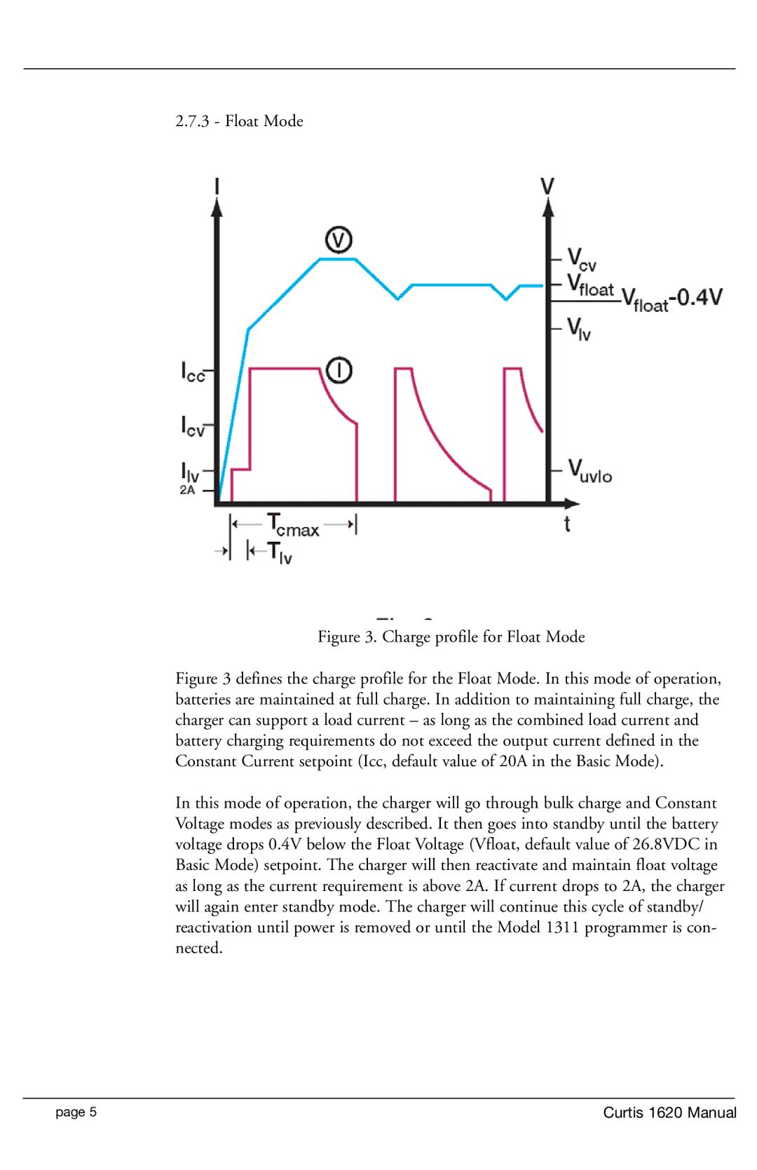 Curtis 1620S manual Charge profile for Float Mode 