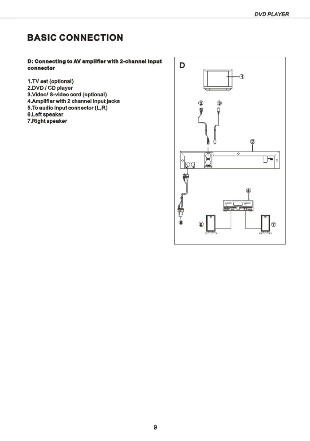 Curtis 2053 manual 