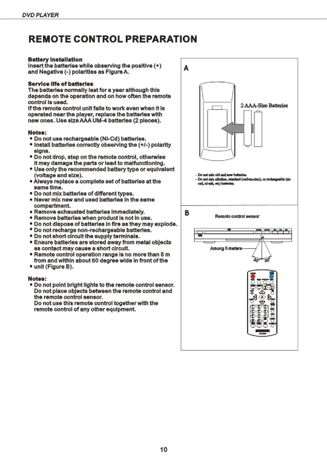 Curtis 2053 manual 