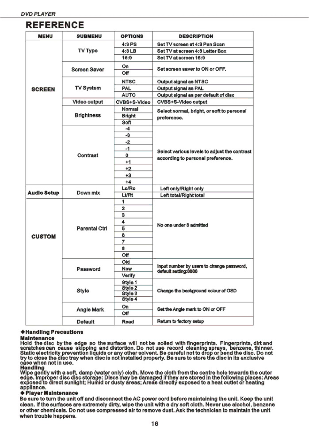 Curtis 2053 manual 