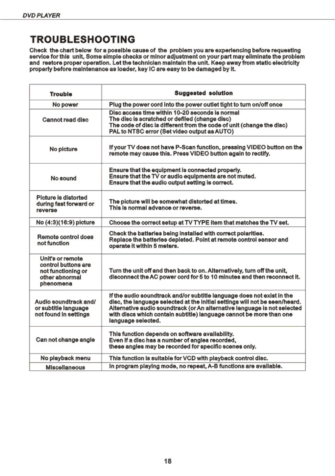 Curtis 2053 manual 