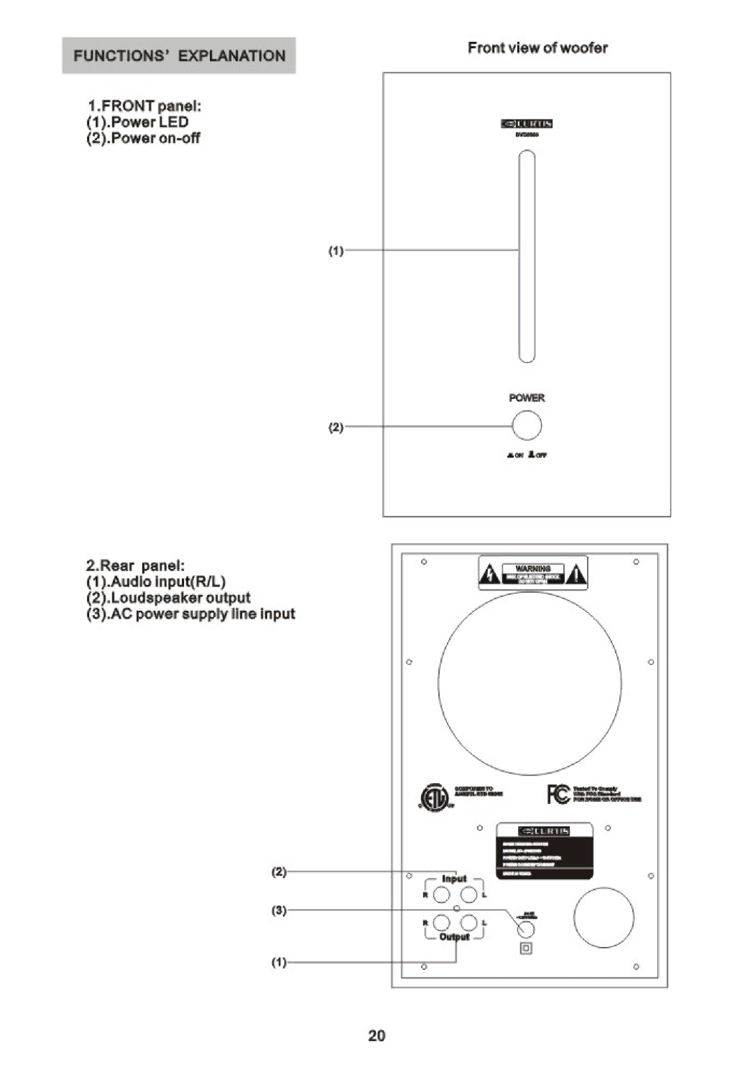 Curtis 2053 manual 