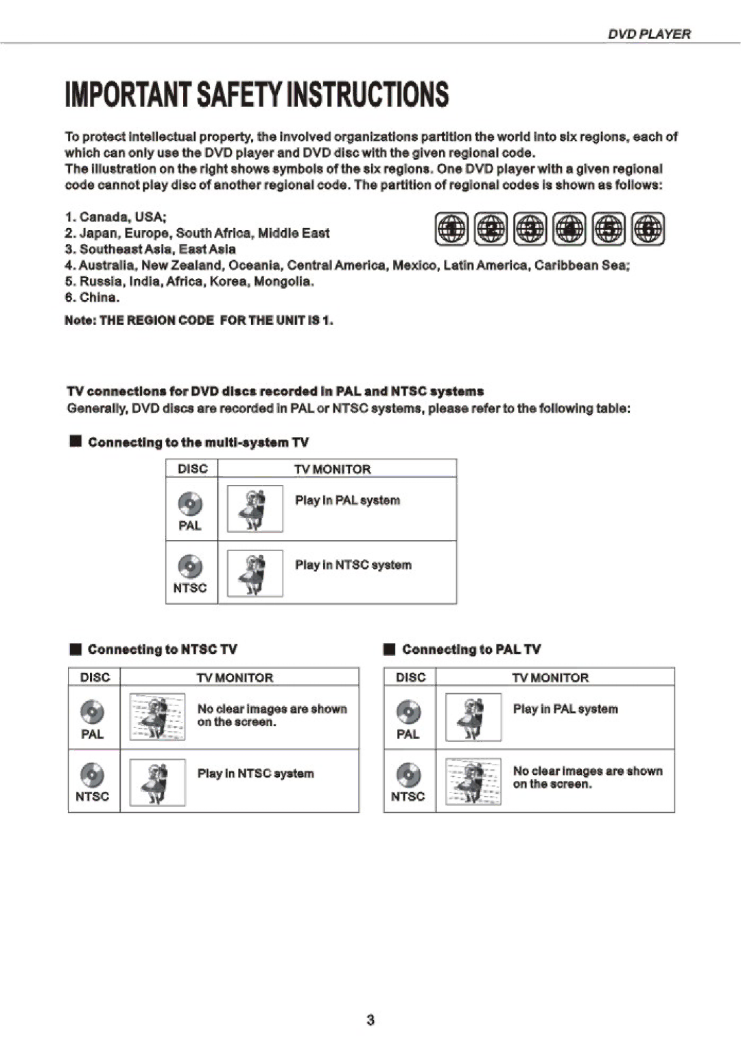 Curtis 2053 manual 