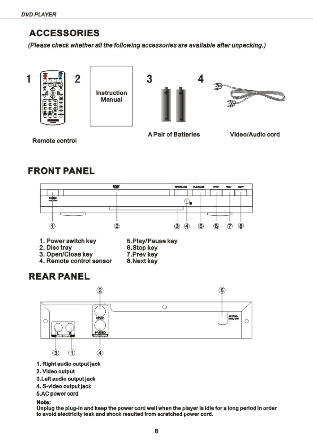 Curtis 2053 manual 