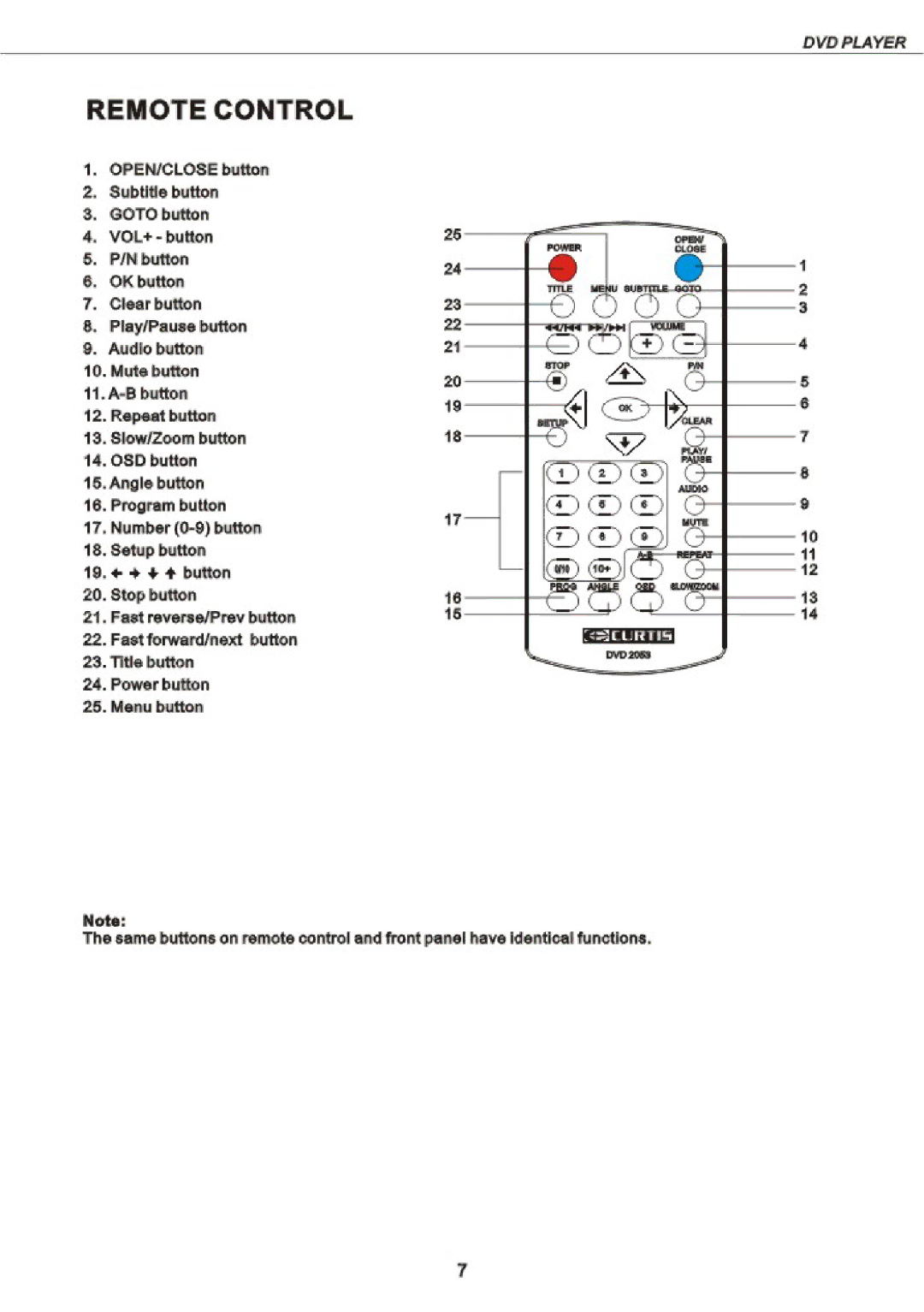 Curtis 2053 manual 