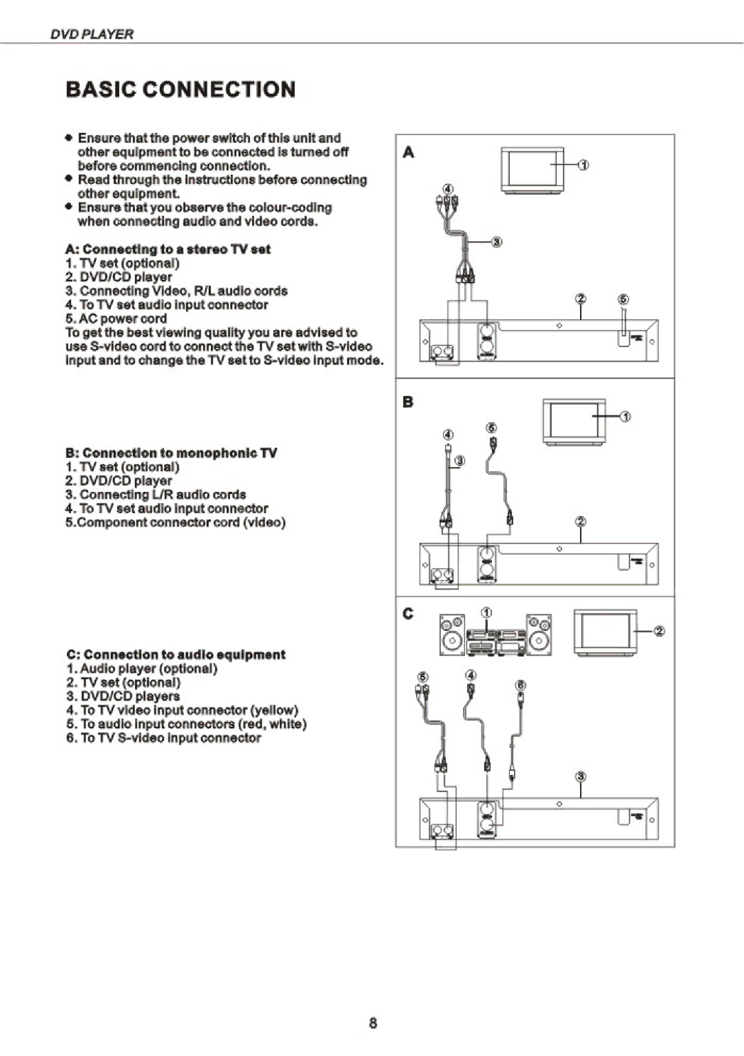 Curtis 2053 manual 