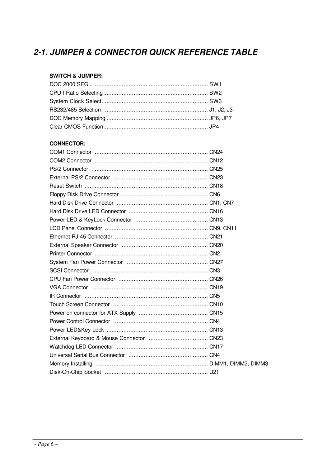 Curtis AR-B1682 operation manual Jumper & Connector Quick Reference Table, Switch & Jumper 