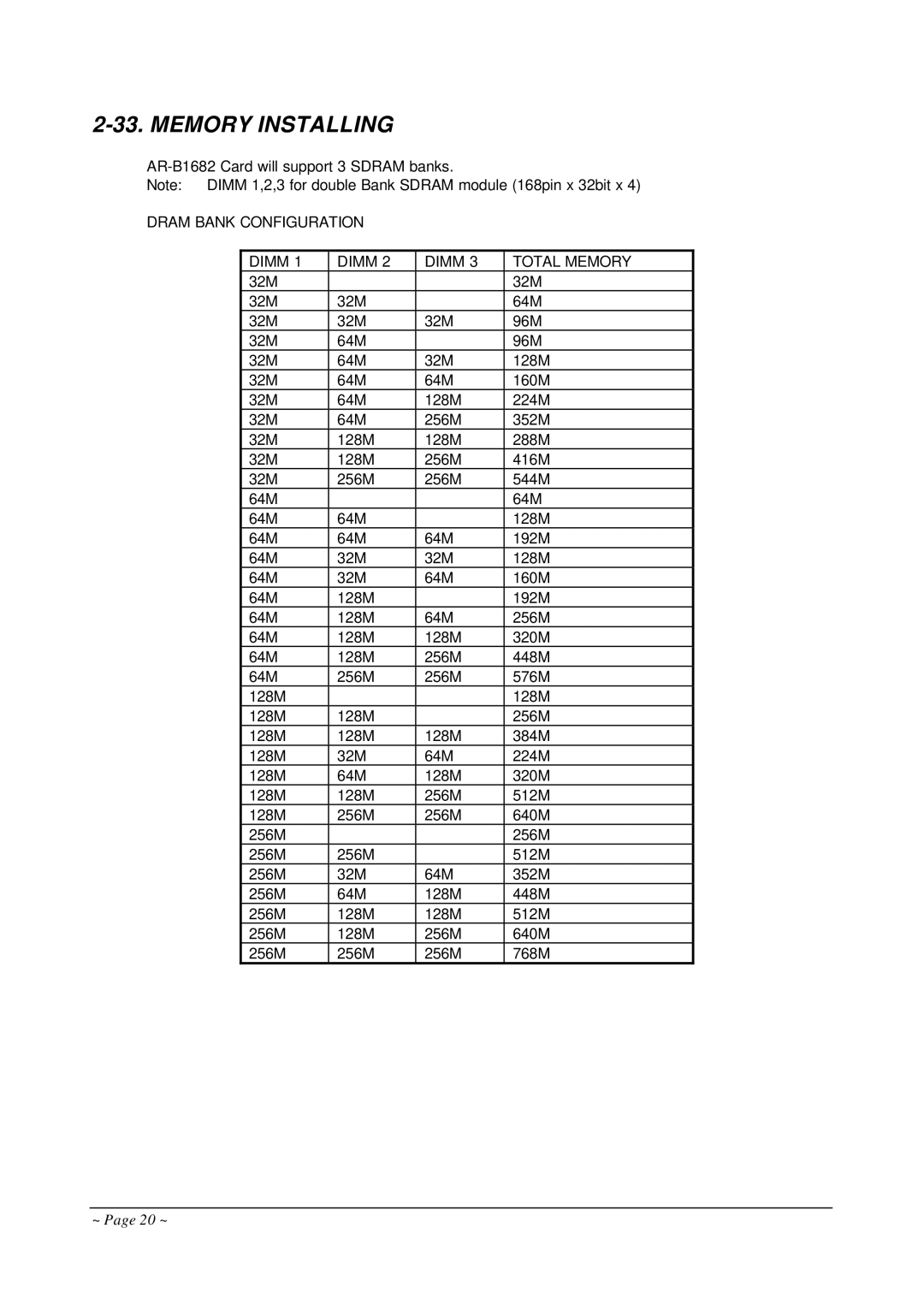 Curtis AR-B1682 operation manual Memory Installing, Dram Bank Configuration Dimm Total Memory 