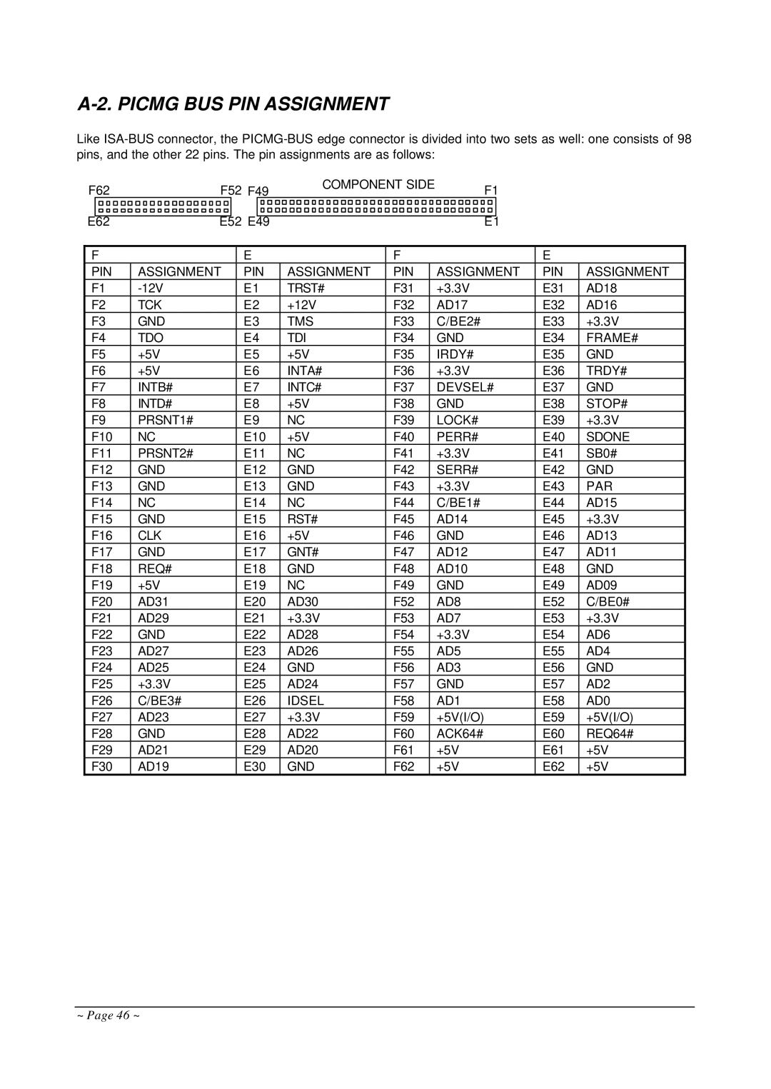 Curtis AR-B1682 operation manual Picmg BUS PIN Assignment 