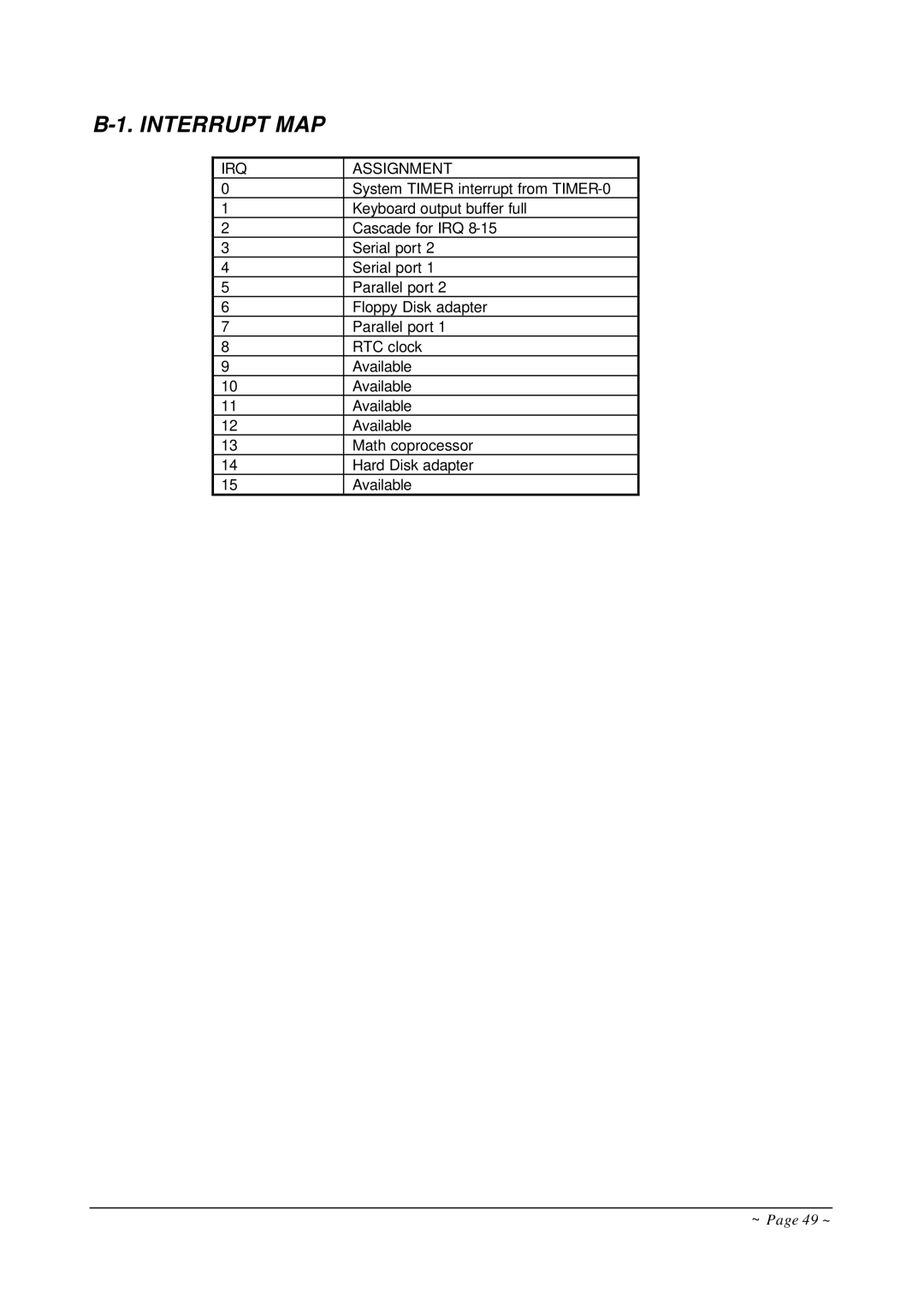 Curtis AR-B1682 operation manual Interrupt MAP, IRQ Assignment 