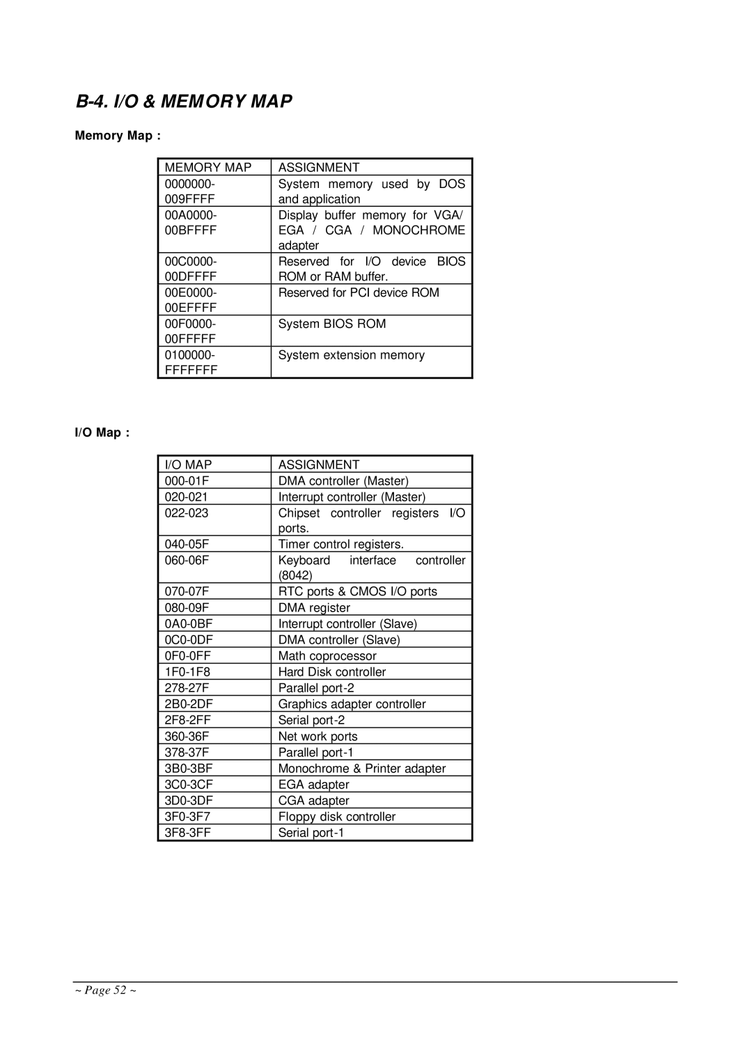 Curtis AR-B1682 operation manual I/O & Memory MAP, Memory Map 