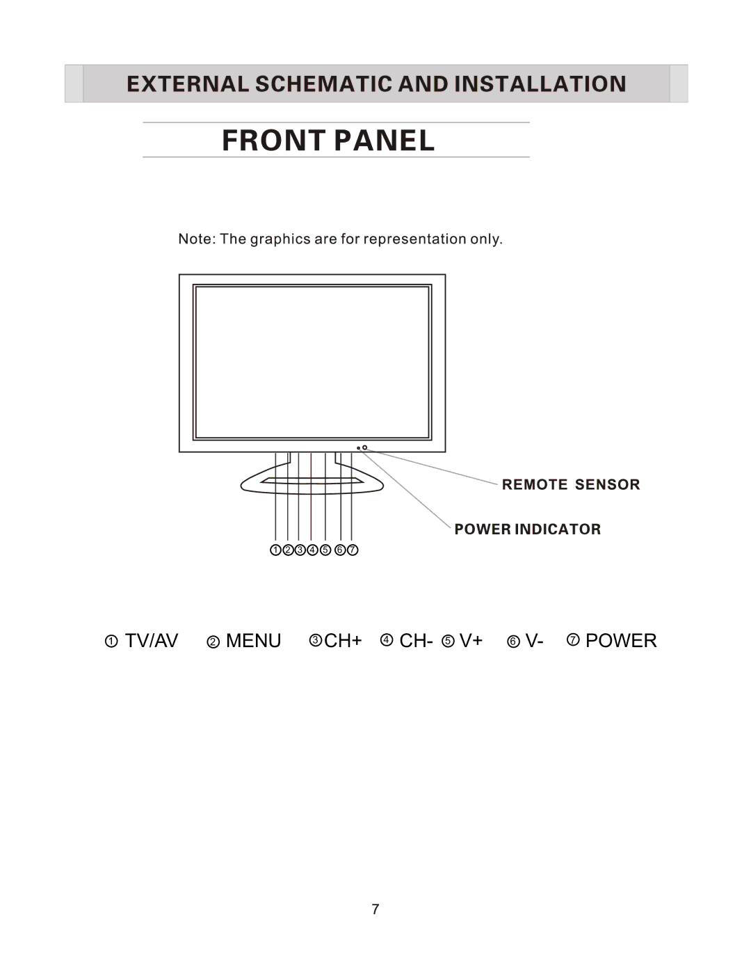 Curtis Computer LCD1701A manual TV/AV 2 Menu 3 CH+ 4 CH- 5 V+ 6 V- 7 Power 