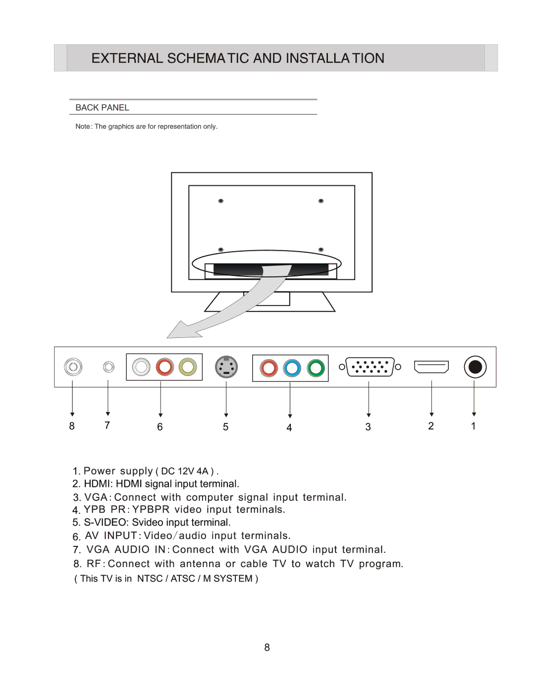 Curtis Computer LCD1701A manual Hdmi Hdmi signal input terminal Video Svideo input terminal 