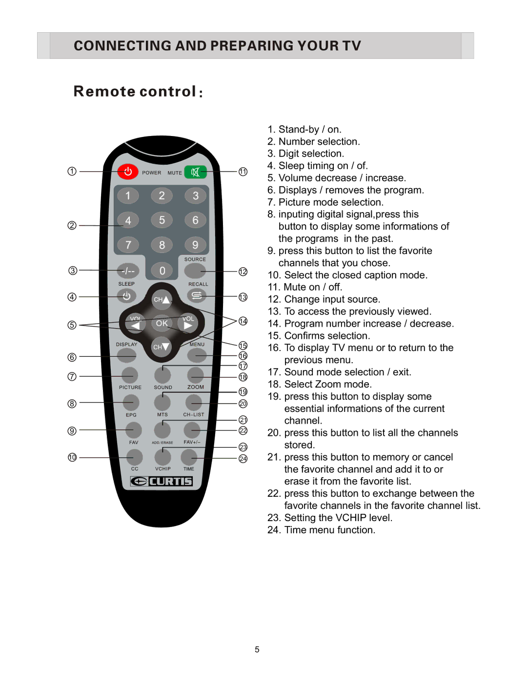 Curtis Computer LCD1701A manual Stand-by / on 