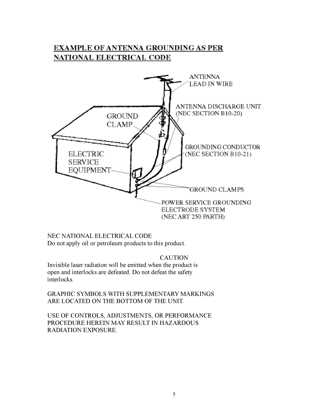 Curtis CR1336 manual NEC National Electrical Code 