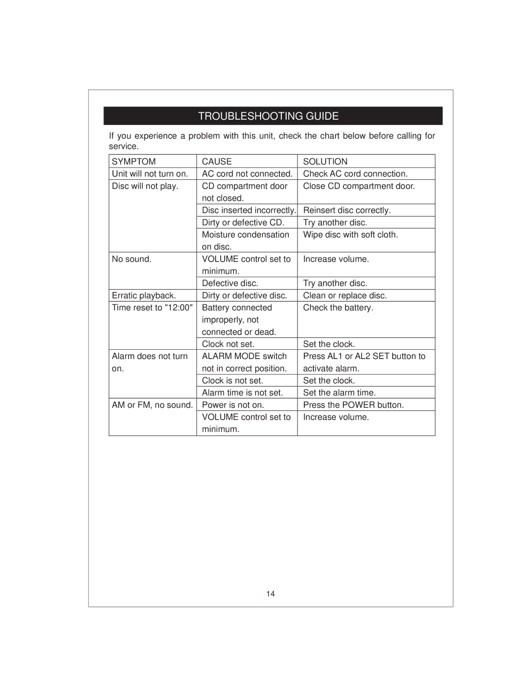 Curtis CR4975 owner manual Troubleshooting Guide, Symptom Cause Solution 