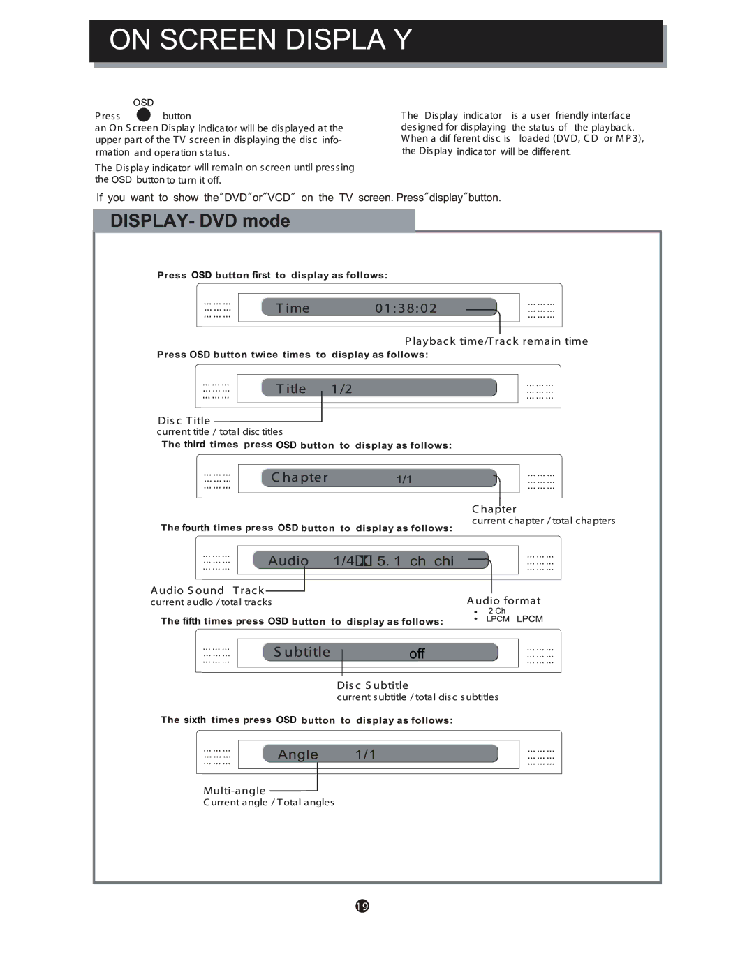 Curtis DV1054HDUK instruction manual OSD first Third OSD Fourth OSD Fifth OSD Sixth OSD 