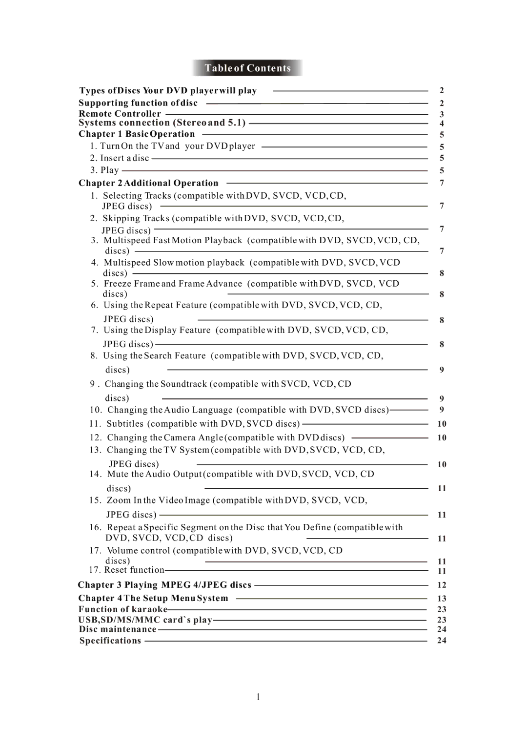 Curtis DVD 1084 user manual Table of Contents 