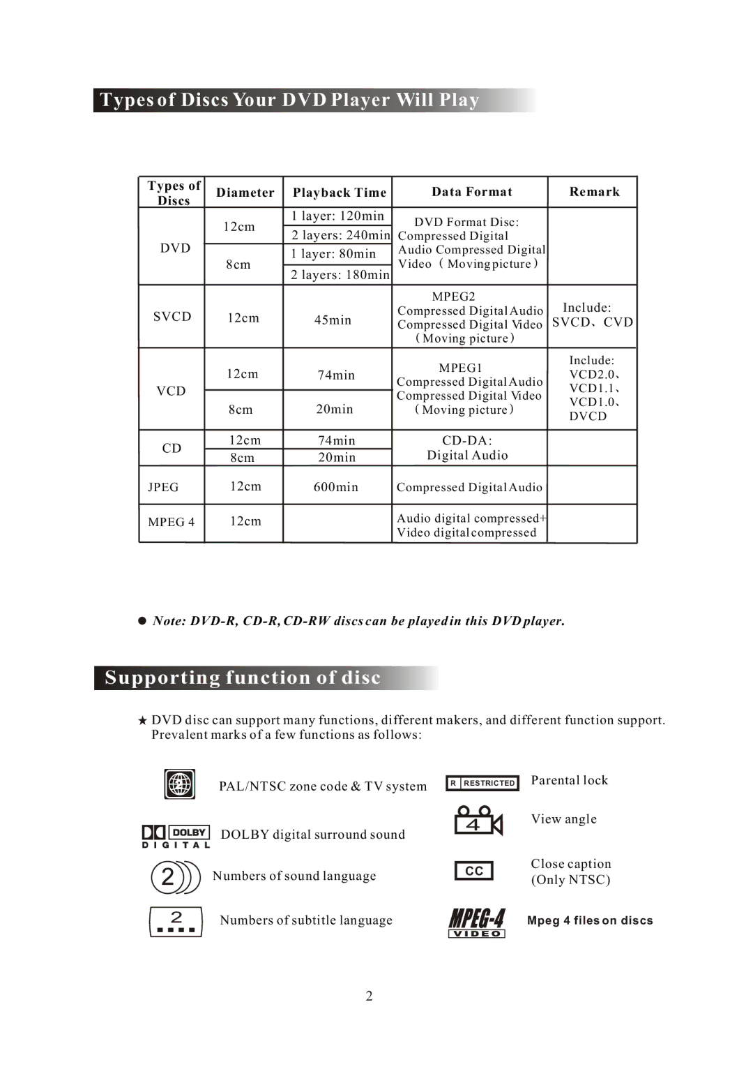 Curtis DVD 1084 user manual Types of Discs Your DVD Player Will Play, Supporting function of disc 