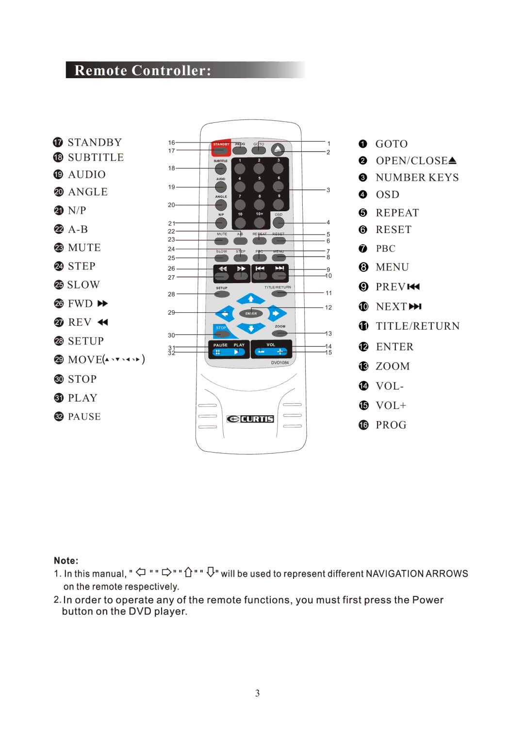 Curtis DVD 1084 user manual Remote Controller 